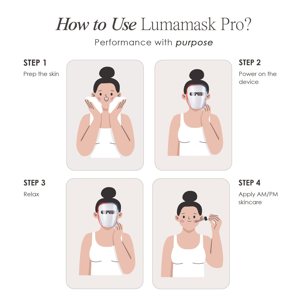 Lumamask Pro | LED Red Light Therapy Face Mask