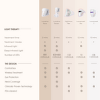 Lumamask Pro | LED Red Light Therapy Face Mask